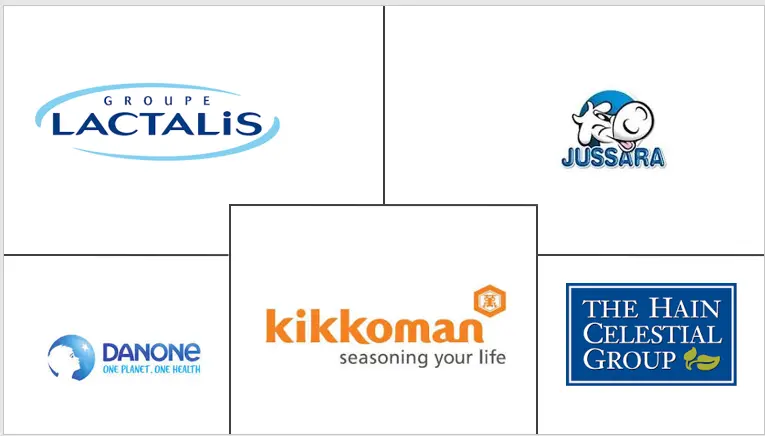 巴西大豆饮料市场规模