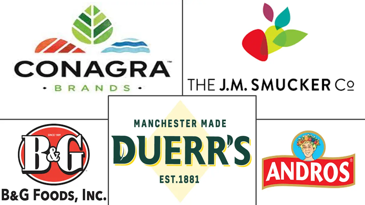 美国果酱果冻和蜜饯市场规模及份额