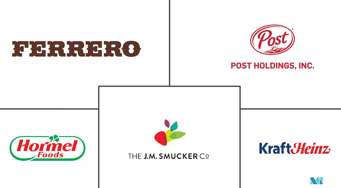 南美坚果酱市场规模