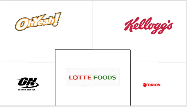 韩国零食市场规模