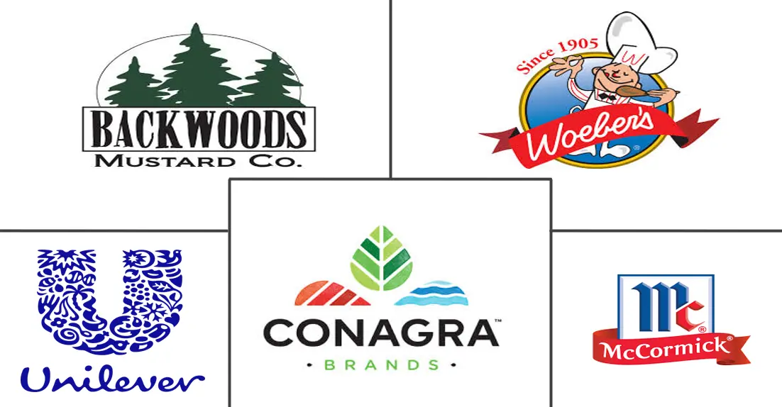 芥末市场规模和份额