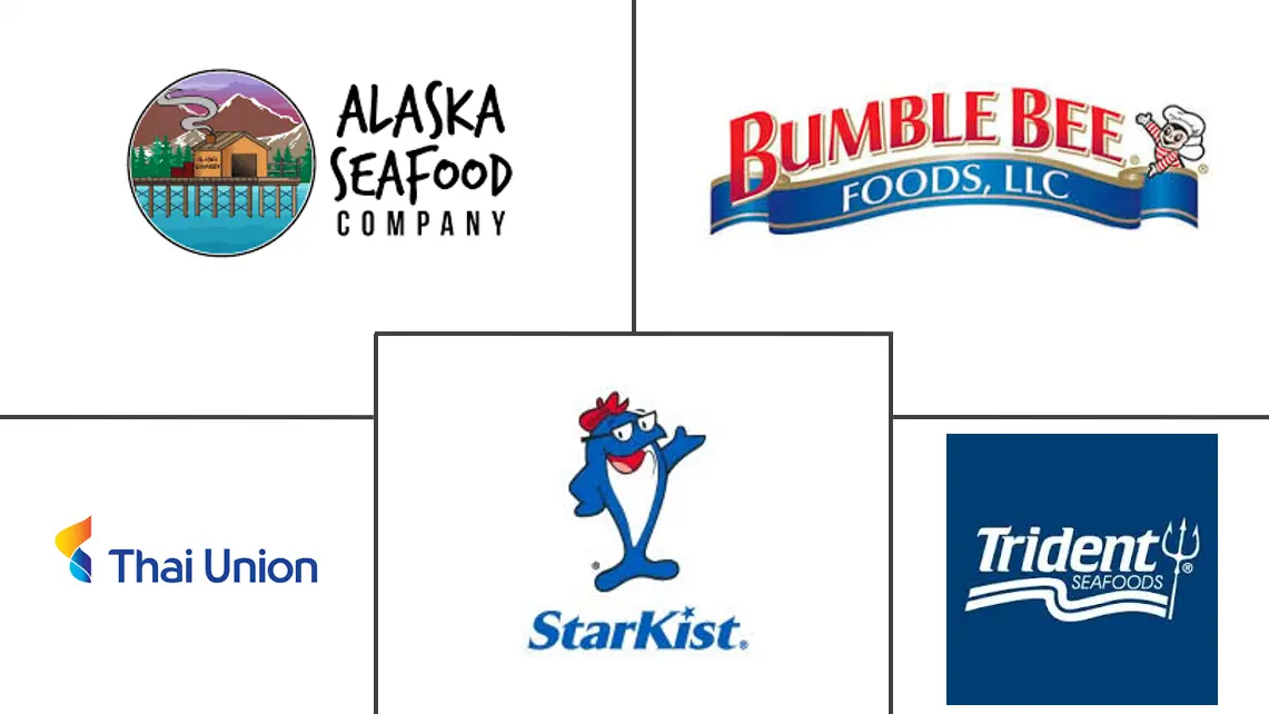 三文鱼罐头市场规模和份额