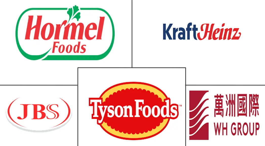 熟食肉类市场规模和份额