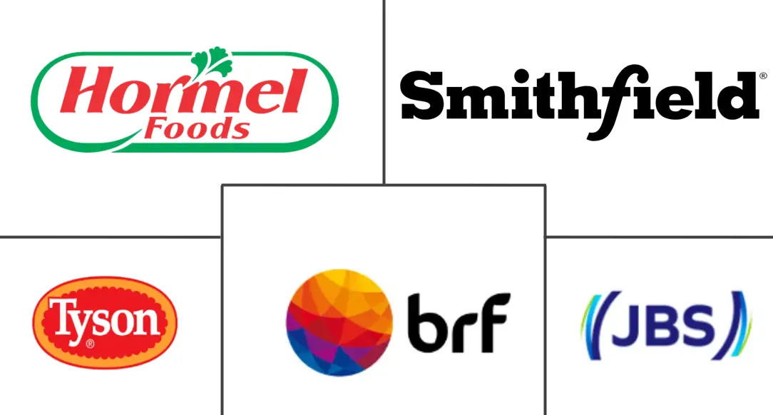 美国红肉市场规模和份额