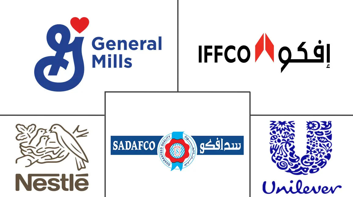 中东和非洲冰淇淋市场规模和份额分析