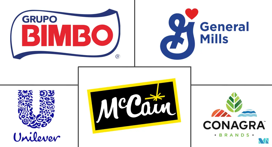 MEA 即食食品市场规模