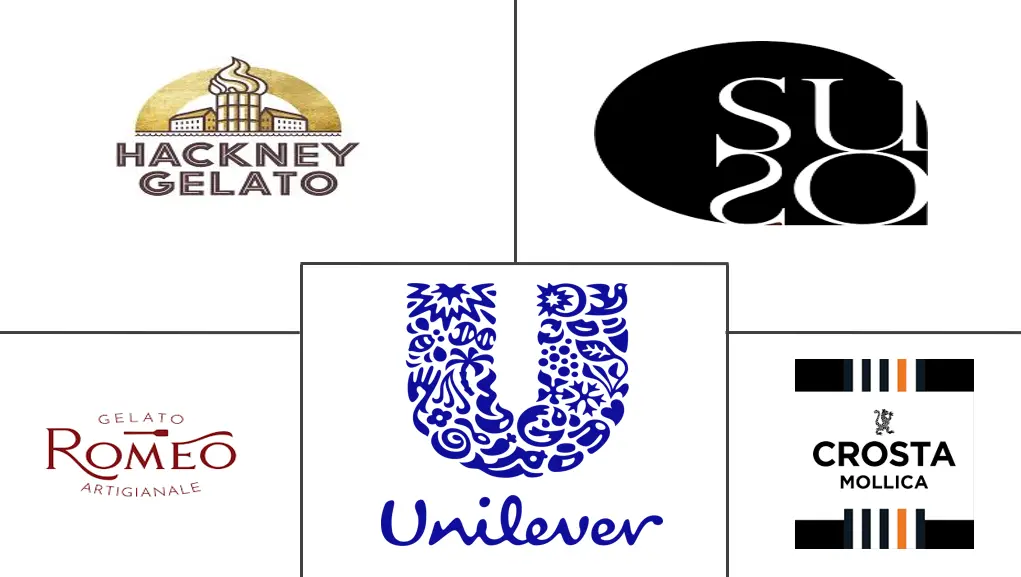 冰淇淋市场规模和份额