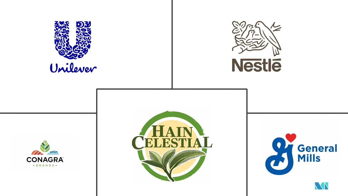 无麸质甜点和冰淇淋市场规模