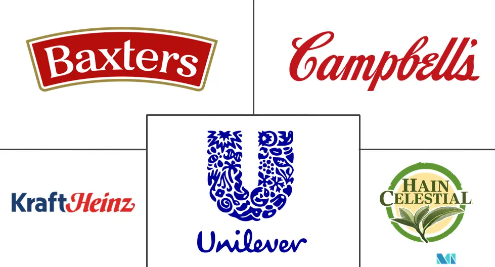 欧洲汤市场规模