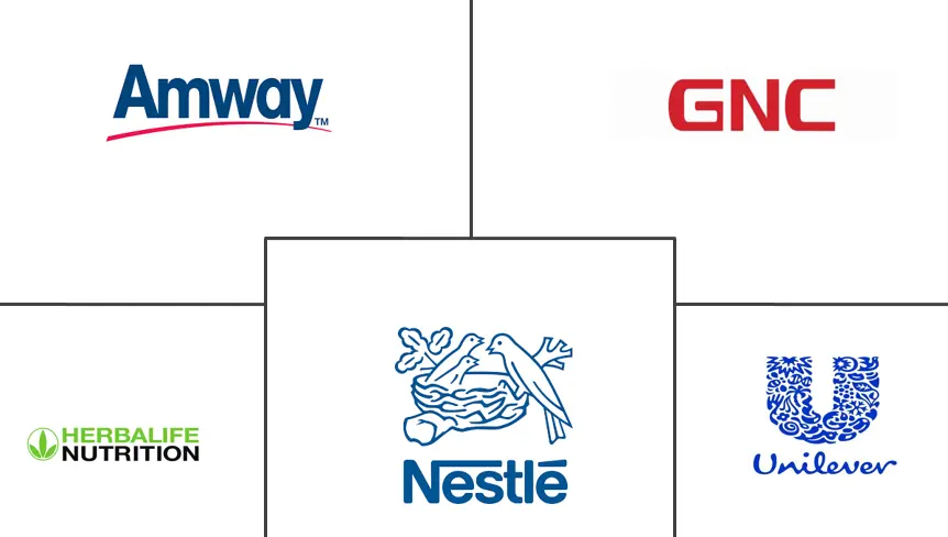 北美 Omega-3 产品市场规模