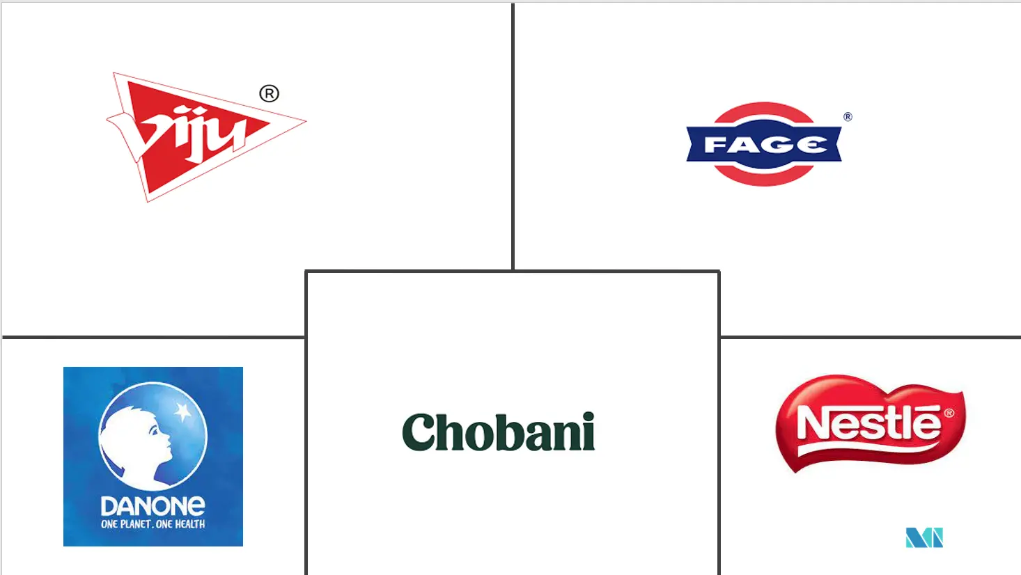 非洲酸奶市场规模