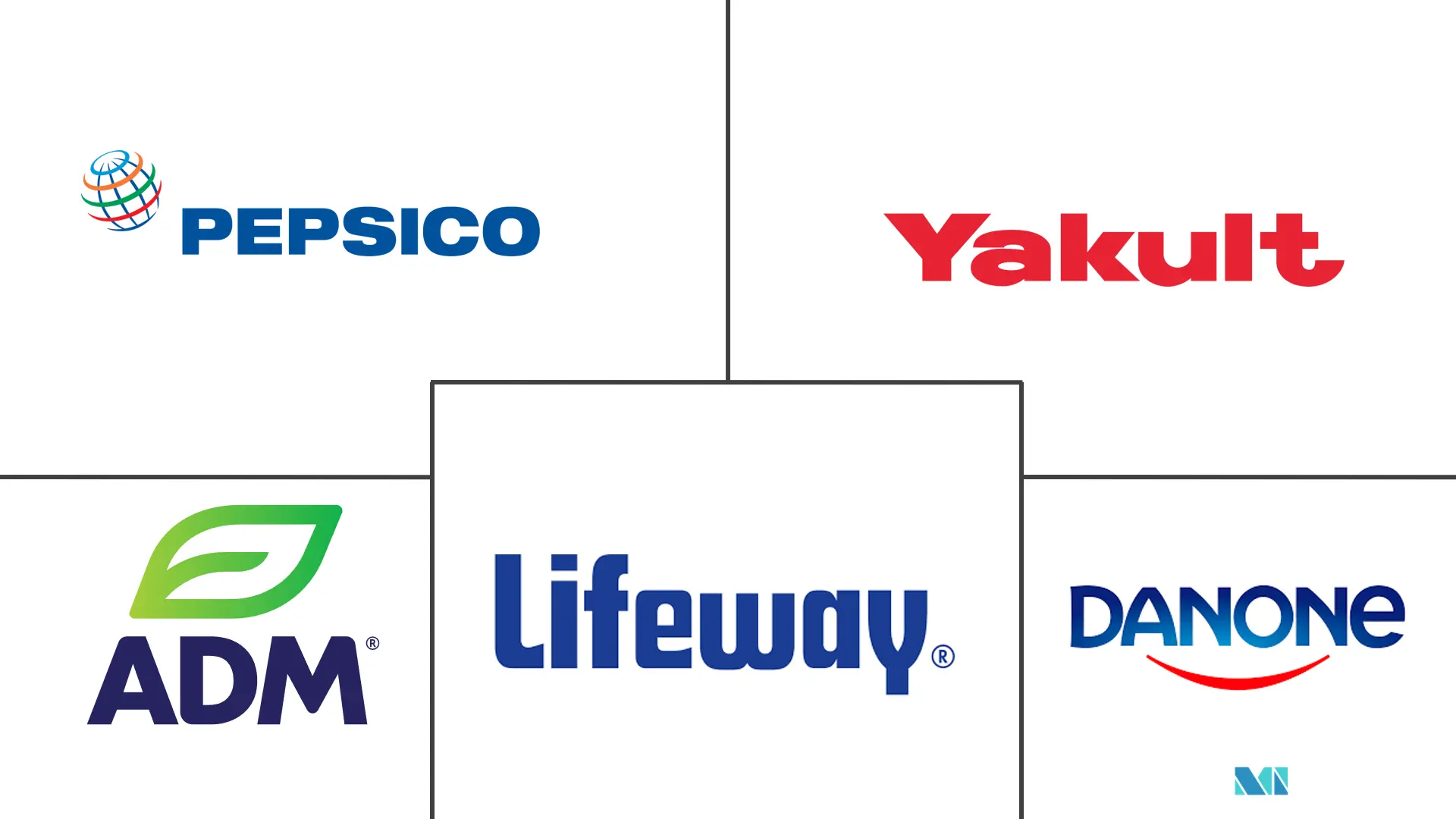 欧洲益生菌饮料市场规模