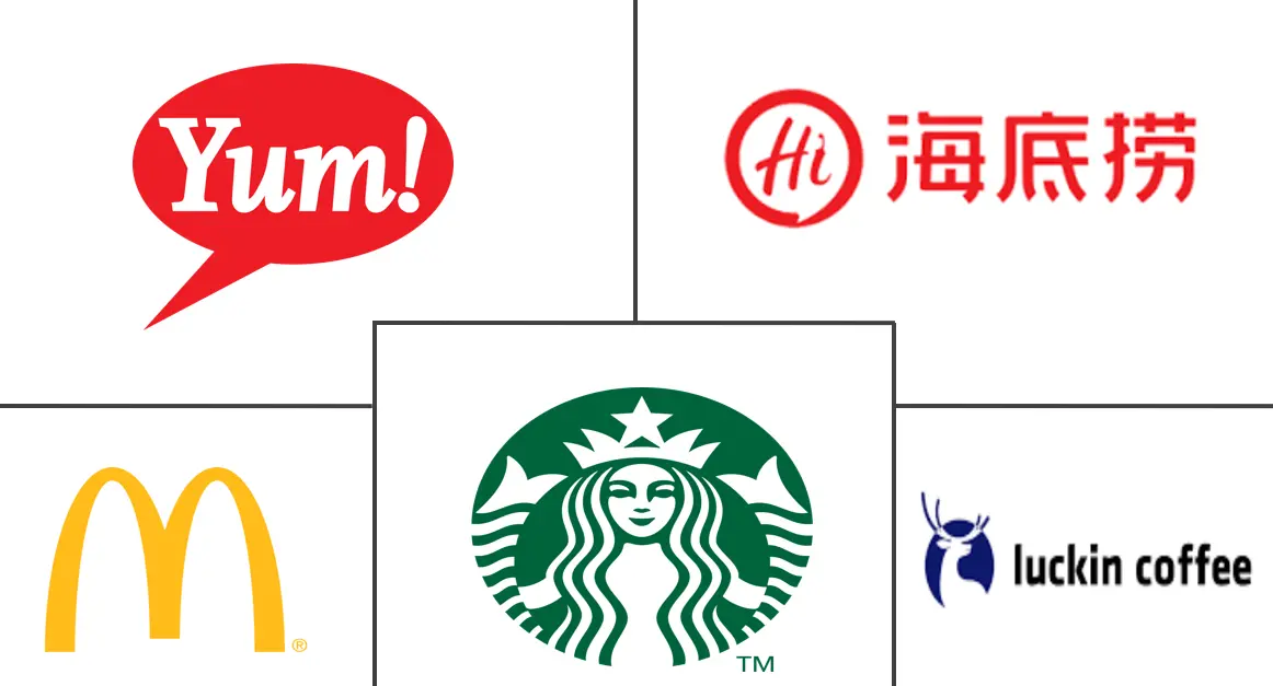 中国餐饮服务市场规模及份额