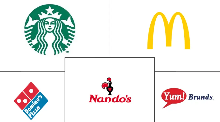 澳大利亚 HRI 市场规模