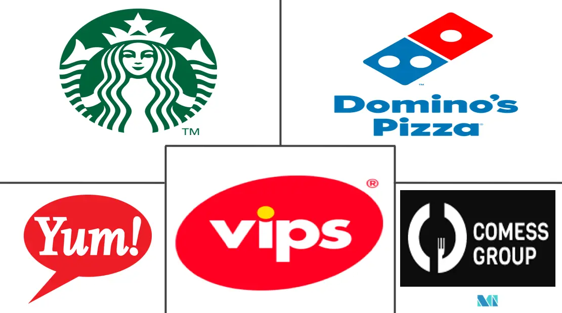 西班牙 HRI 市场规模