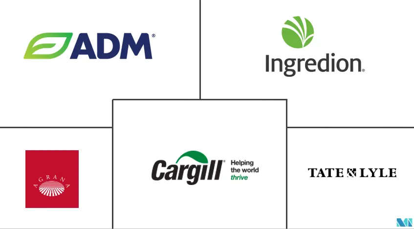 北美食品淀粉市场规模