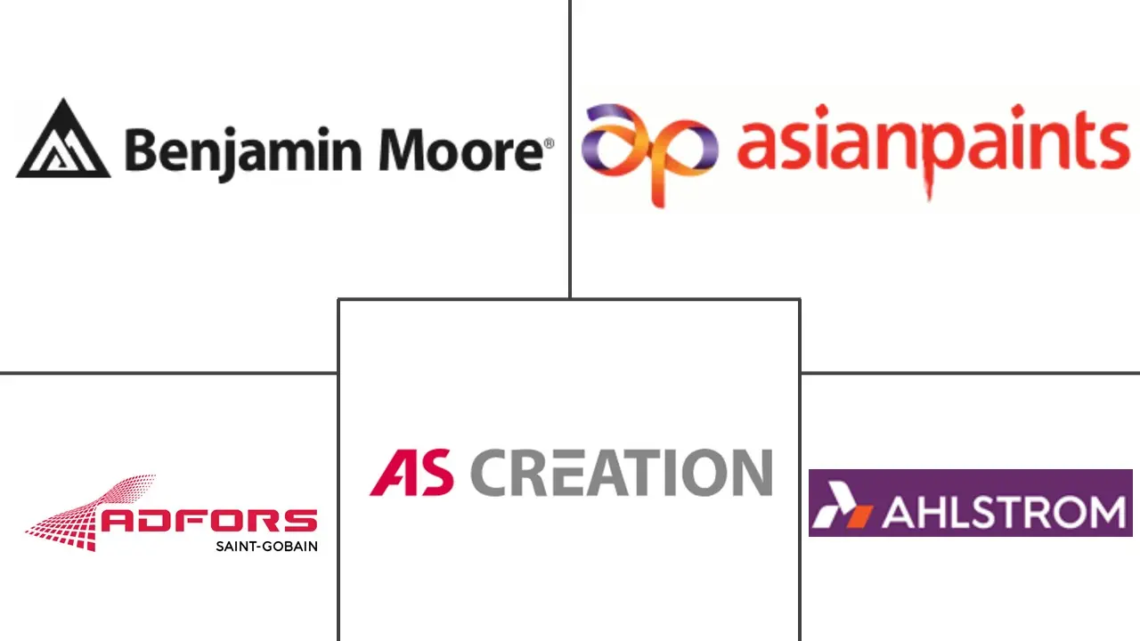 墙面装饰市场规模及份额