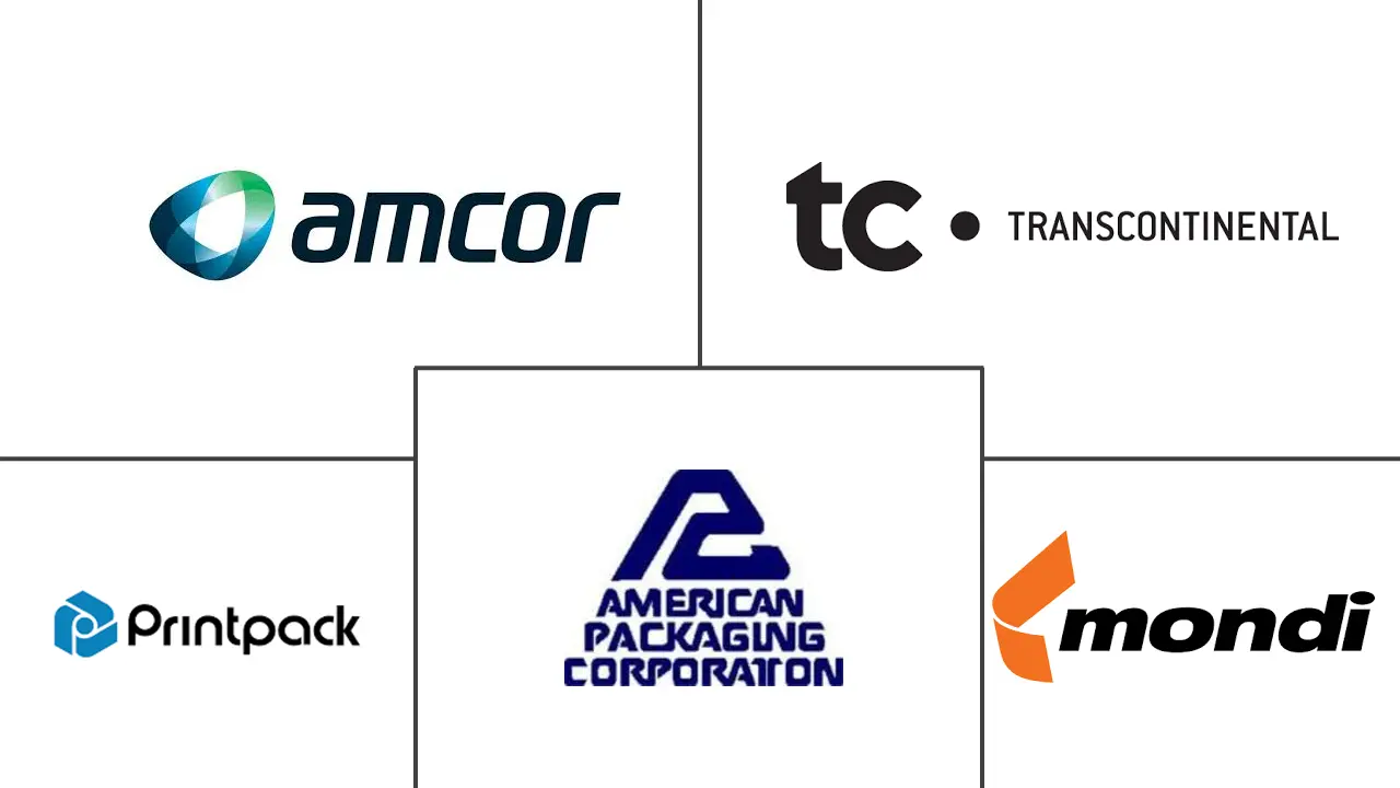 北美软包装市场规模和份额分析