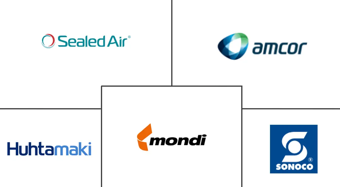 德国塑料包装市场规模及份额