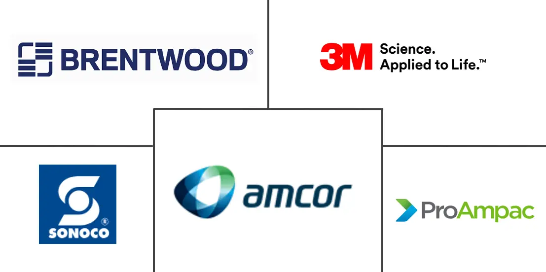 北美医疗器械包装市场规模和份额分析