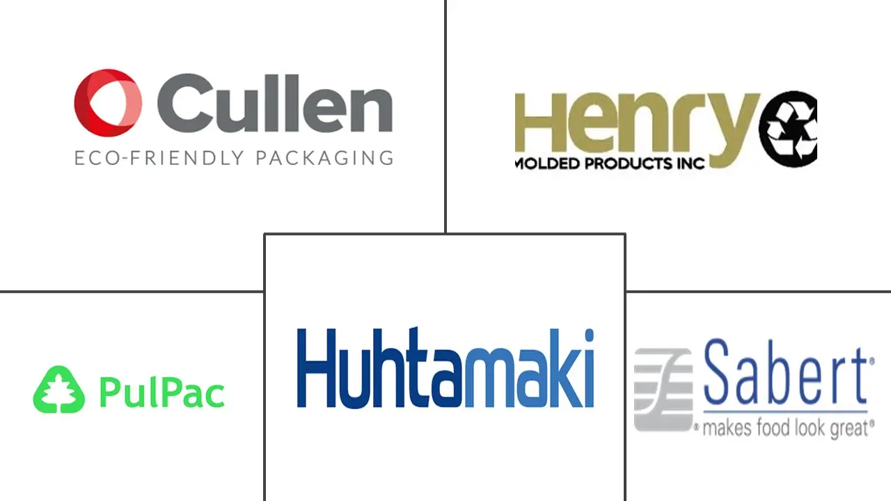 模塑纤维包装市场规模和份额