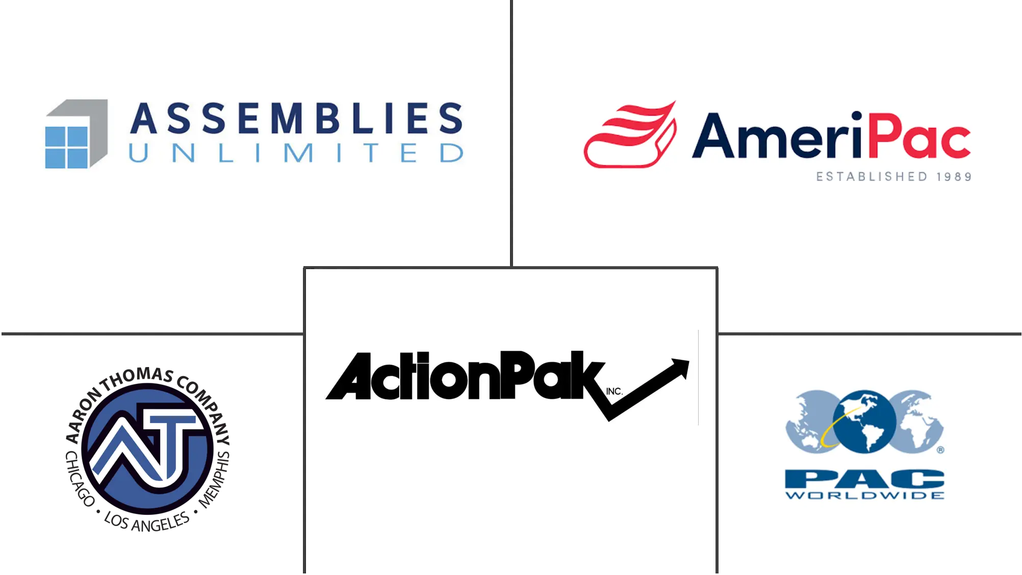 合同包装和履行服务市场规模和份额