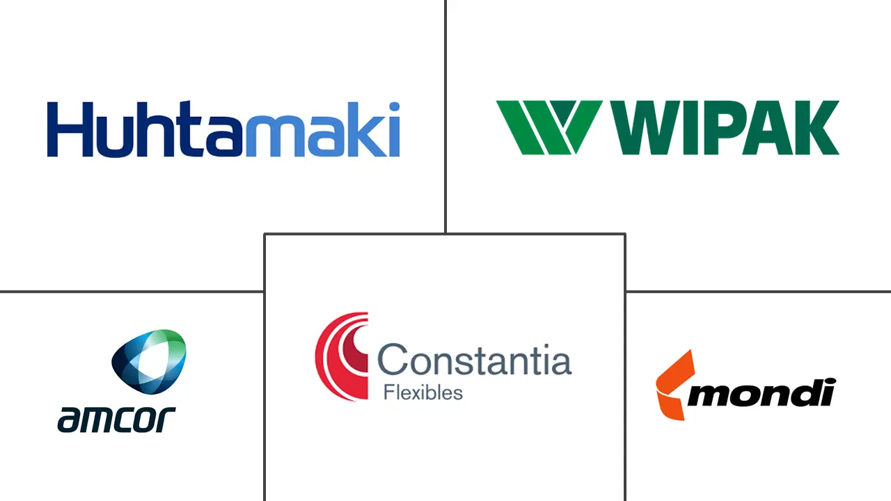 欧洲软包装市场规模及份额