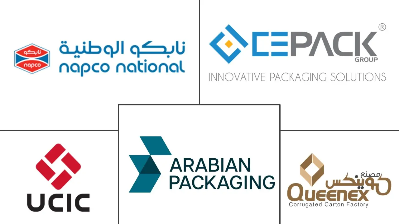 GCC瓦楞纸箱包装市场规模及份额