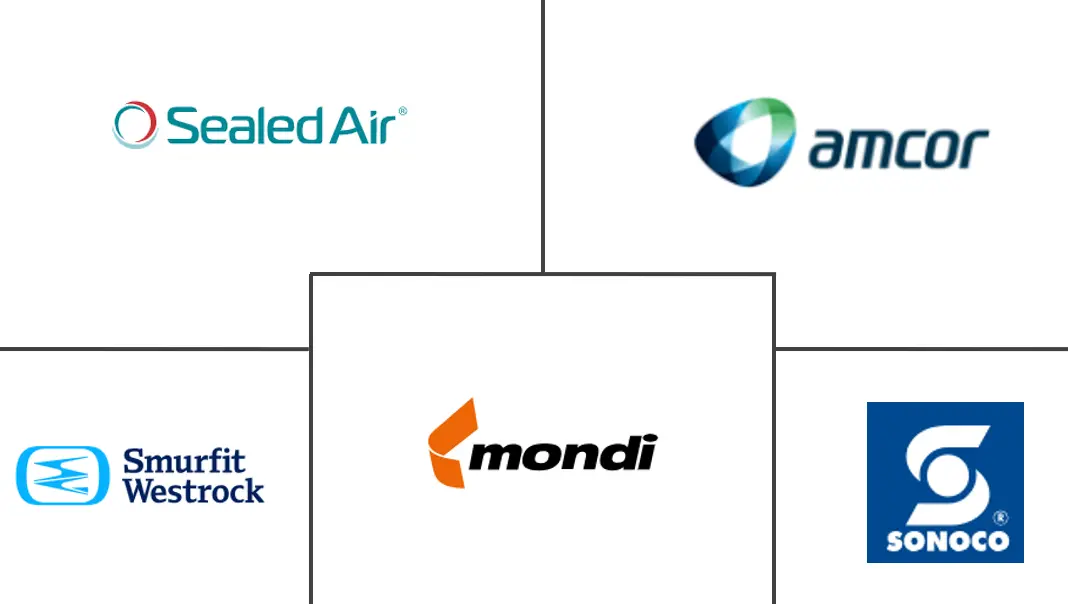 食品包装市场规模及份额