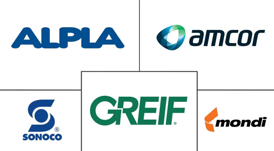 墨西哥塑料包装市场规模和份额