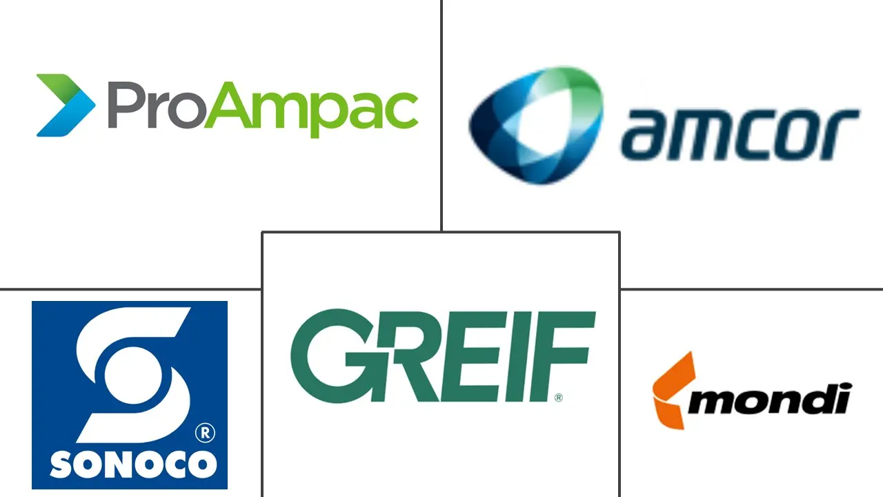 北美农化包装市场规模及份额