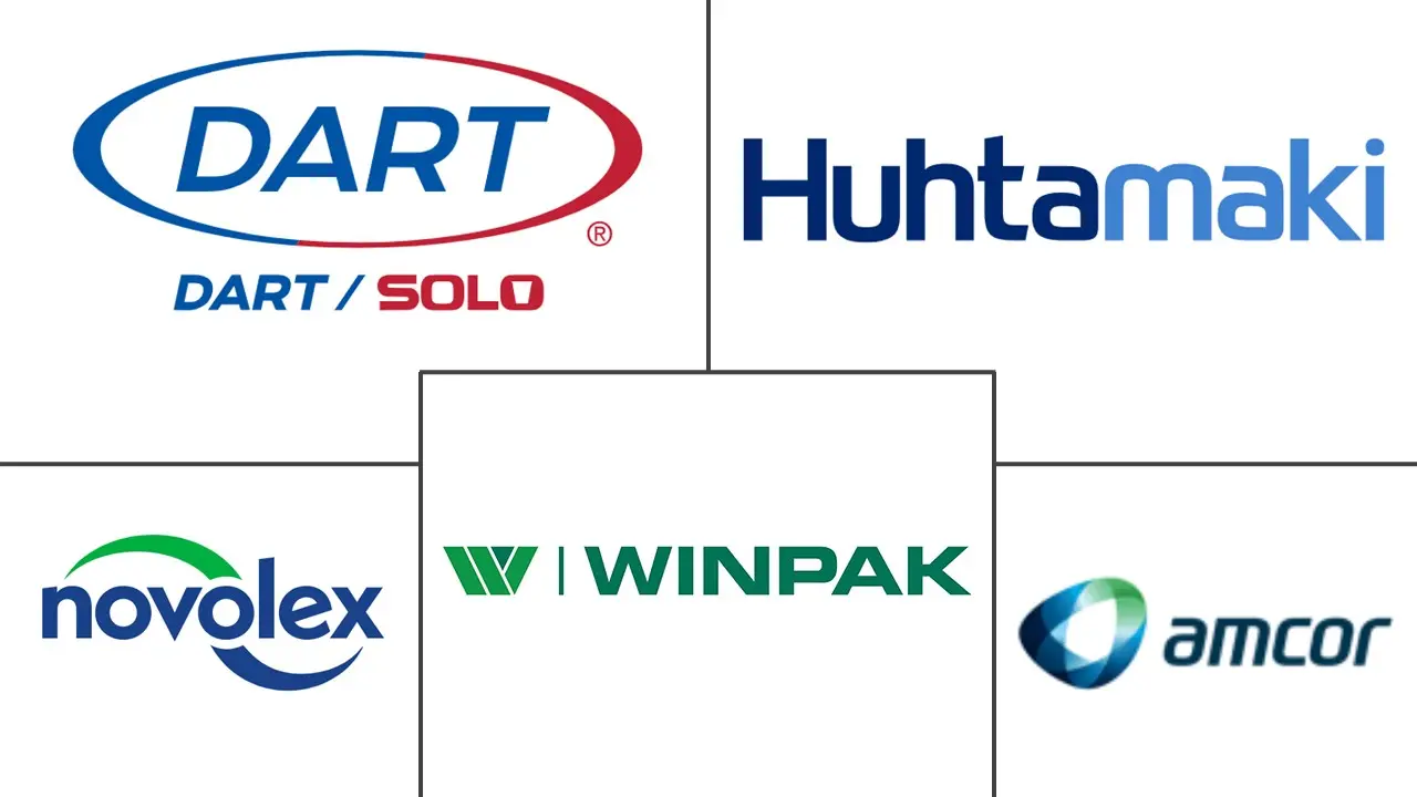 一次性包装市场规模和份额