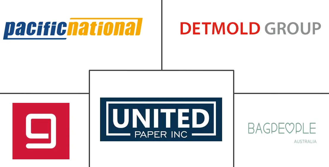 澳大利亚零售箱包市场规模和份额