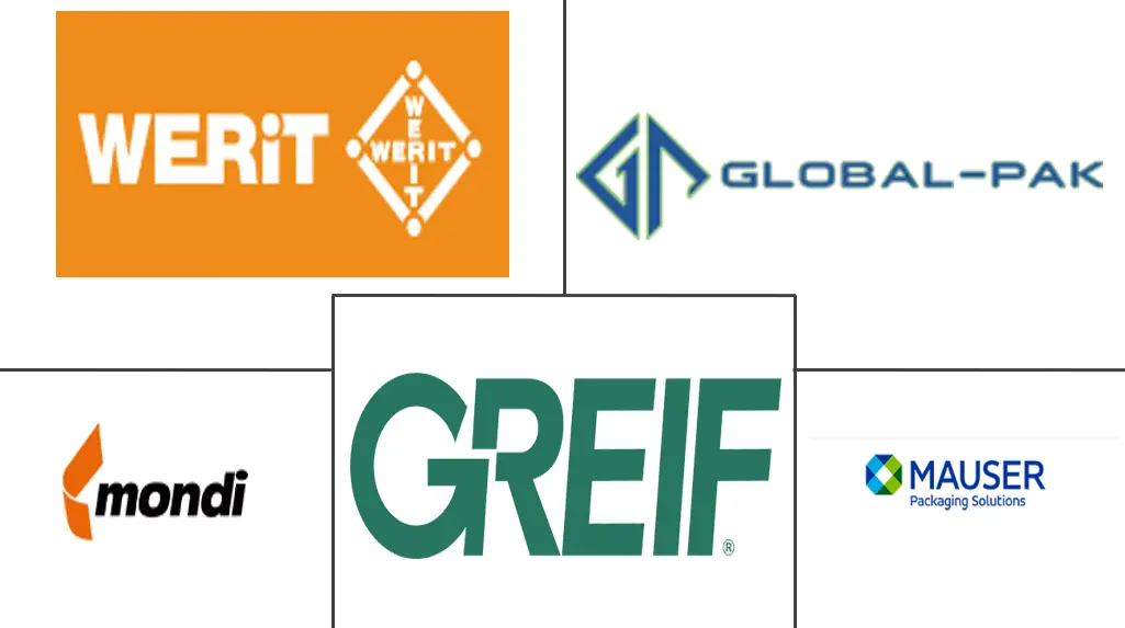 工业包装市场规模及份额