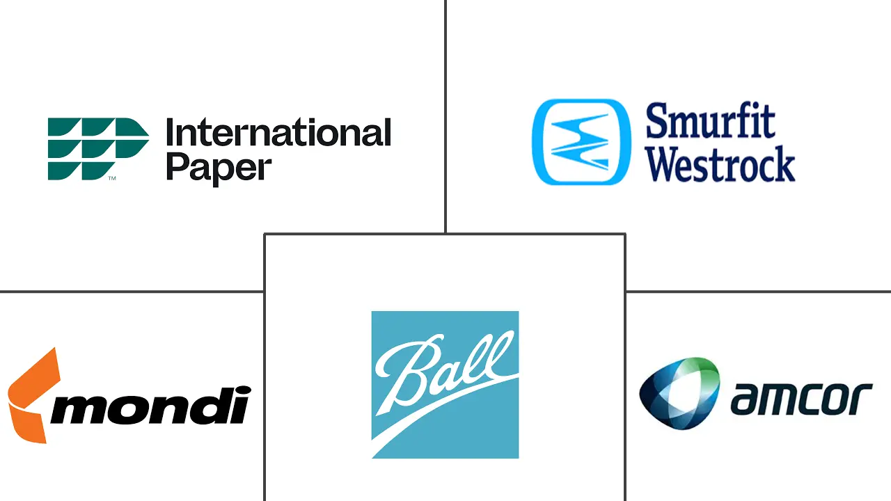 英国包装市场规模和份额
