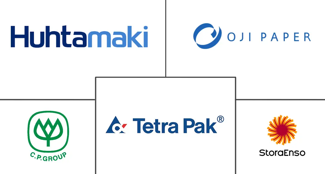 泰国折叠纸盒包装市场规模和份额分析