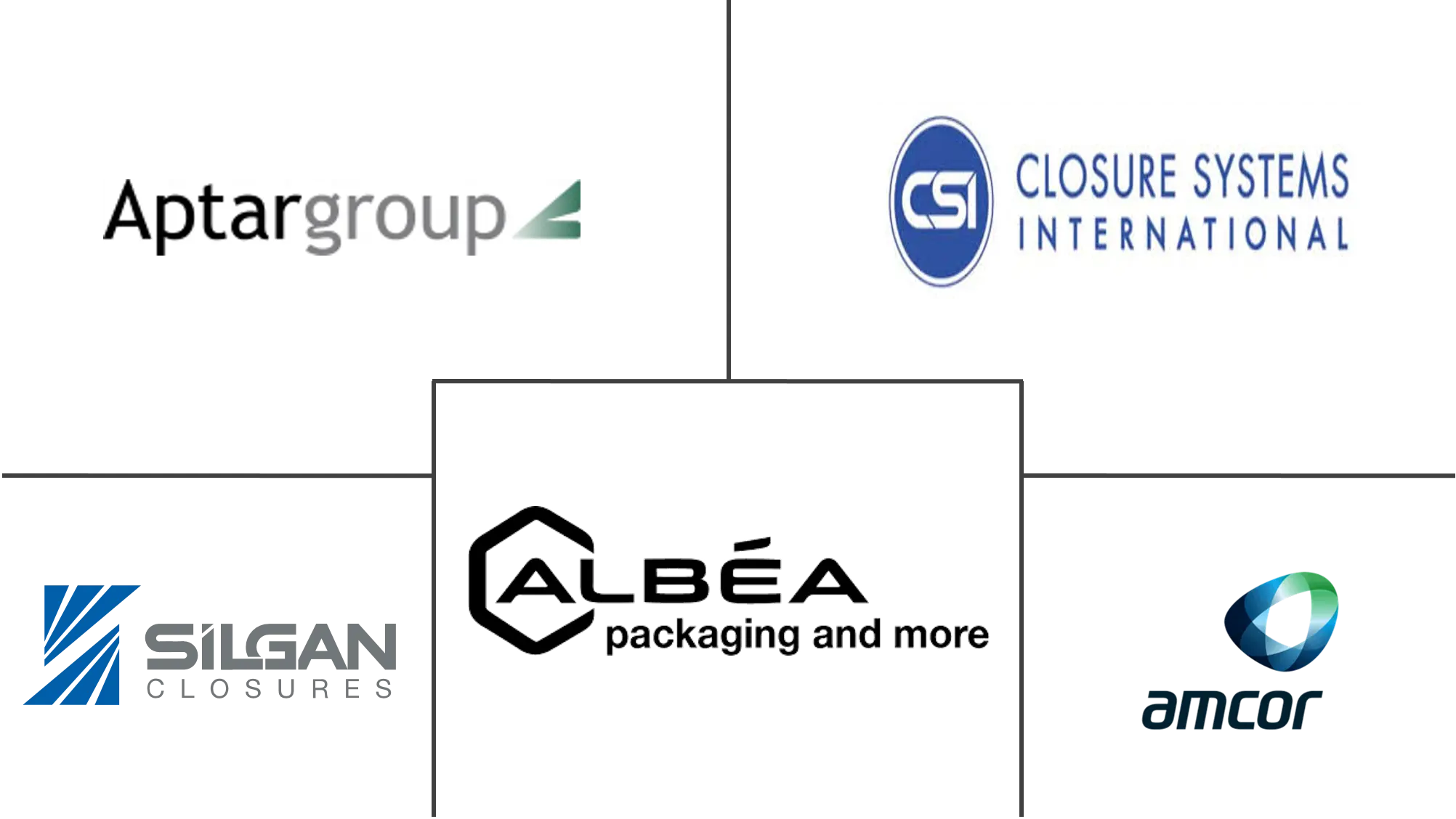 美国上限和关闭市场规模