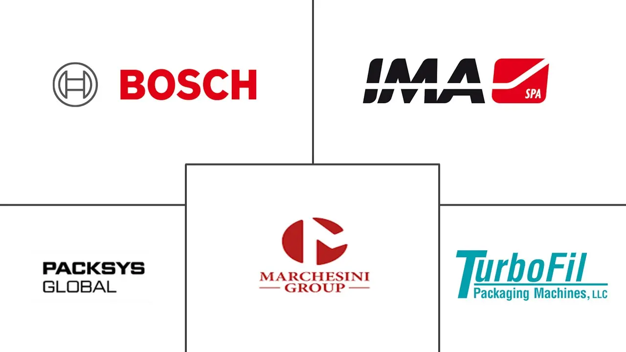 化妆品包装机市场规模及份额