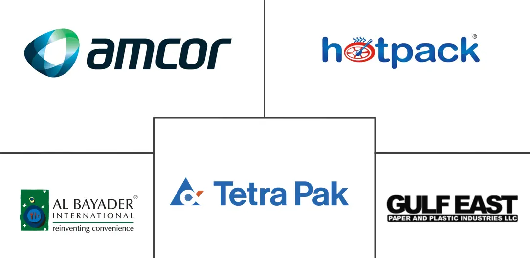 阿联酋包装市场规模和份额