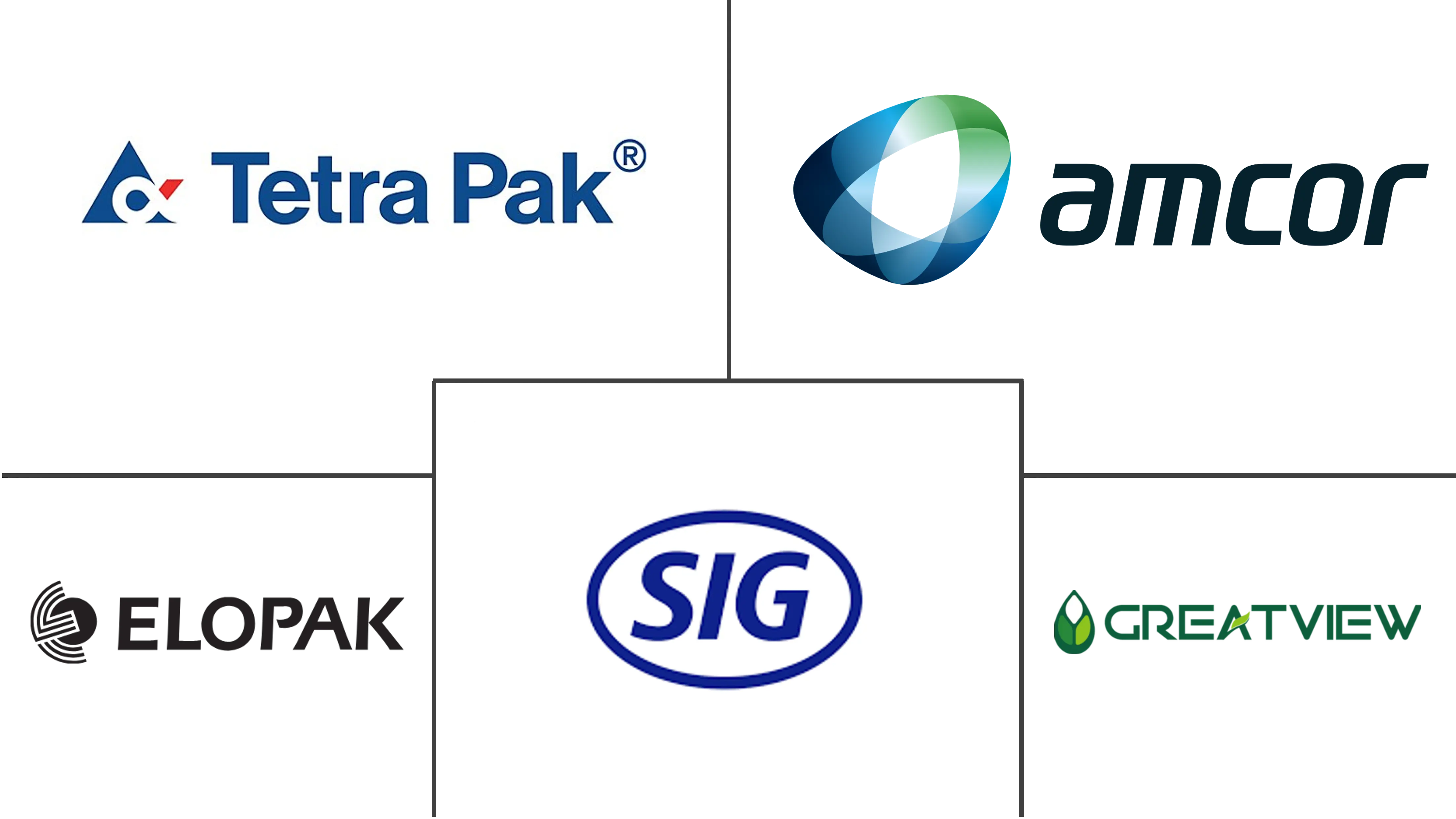 无菌包装市场规模和份额