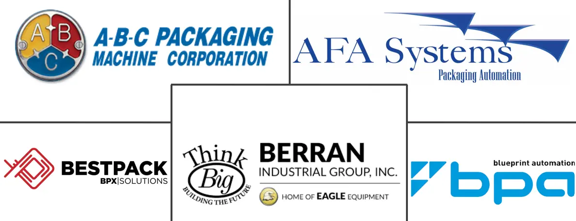 自动开箱机和封箱机市场规模和份额