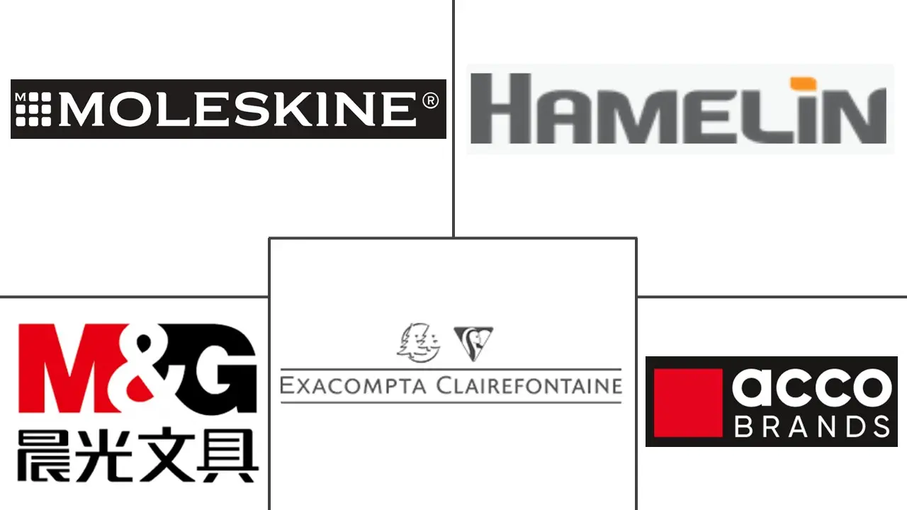 纸质笔记本市场规模和份额