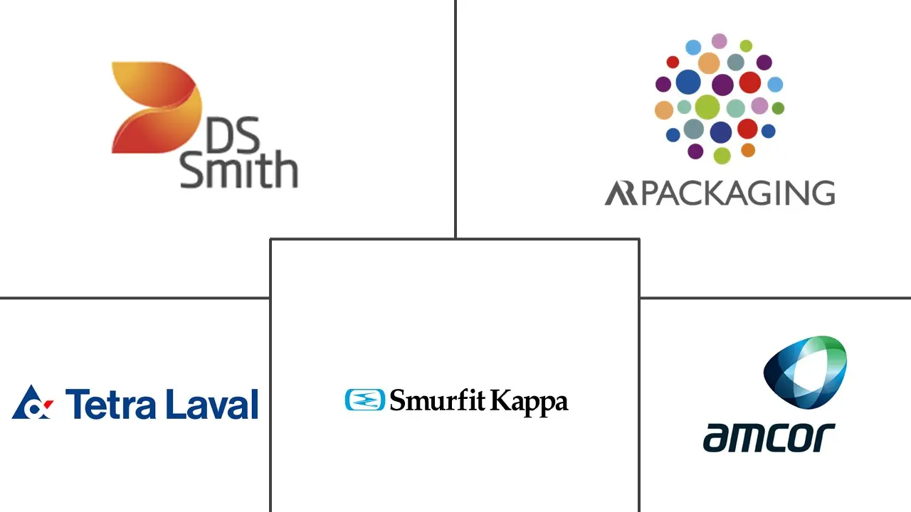 法国包装市场规模