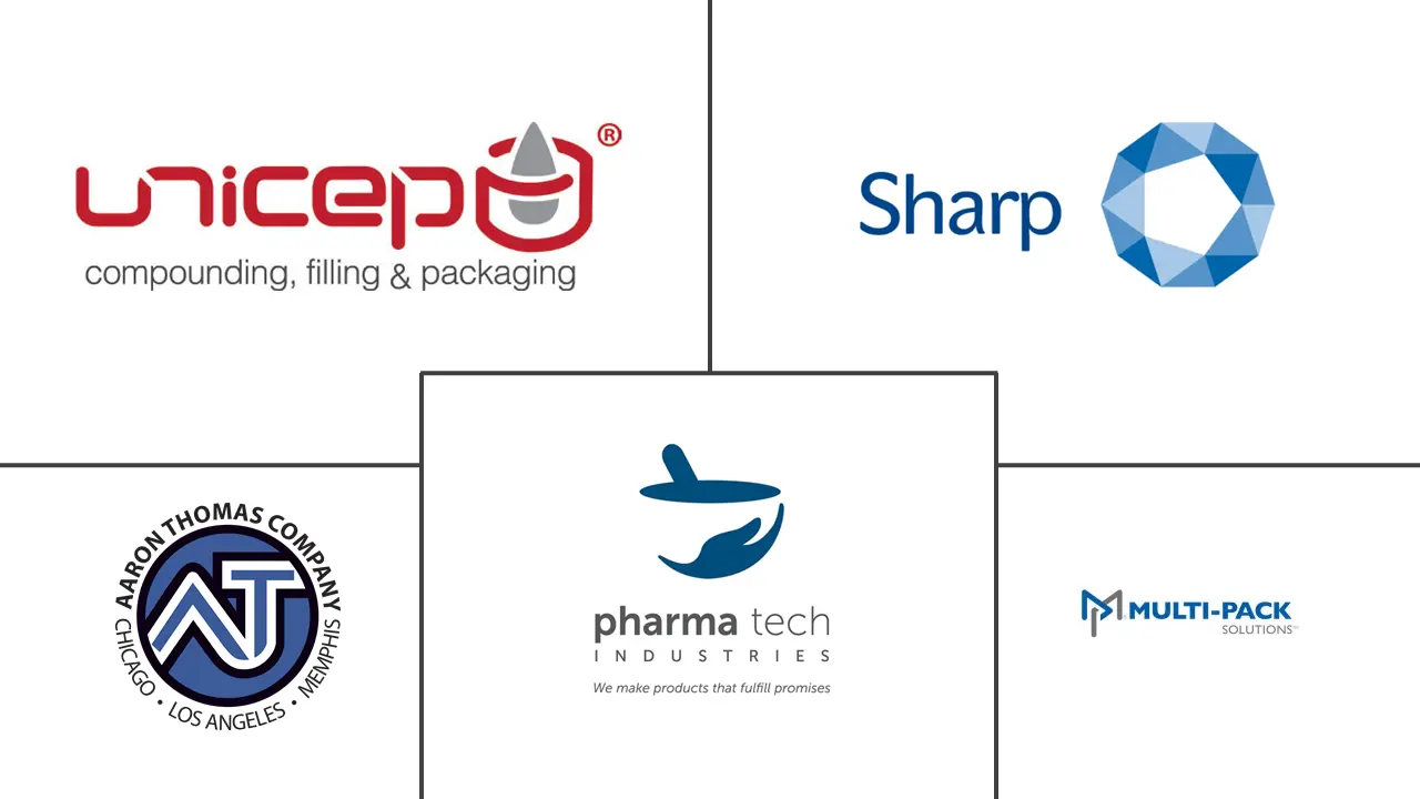 北美合同包装市场规模