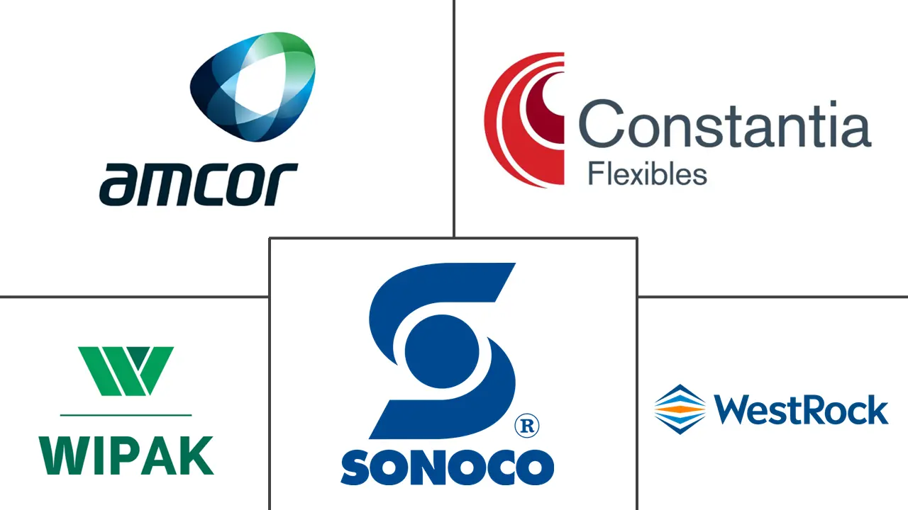 MEA 医疗器械包装市场规模