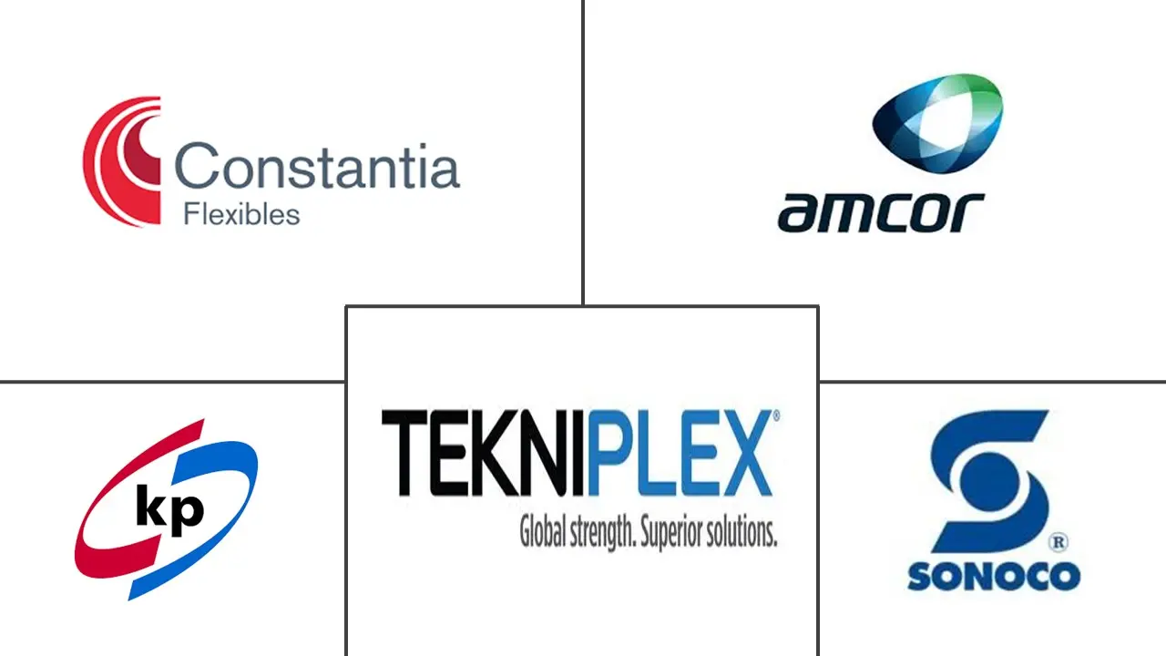 欧洲药品吸塑包装市场规模