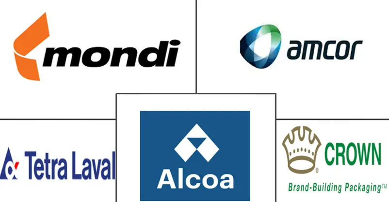 北美饮料包装市场规模