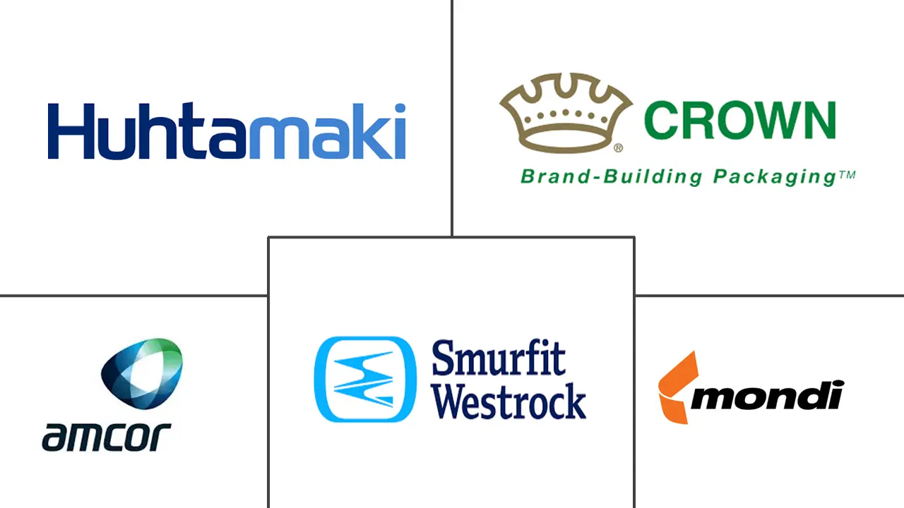 欧洲糖果包装市场规模和份额