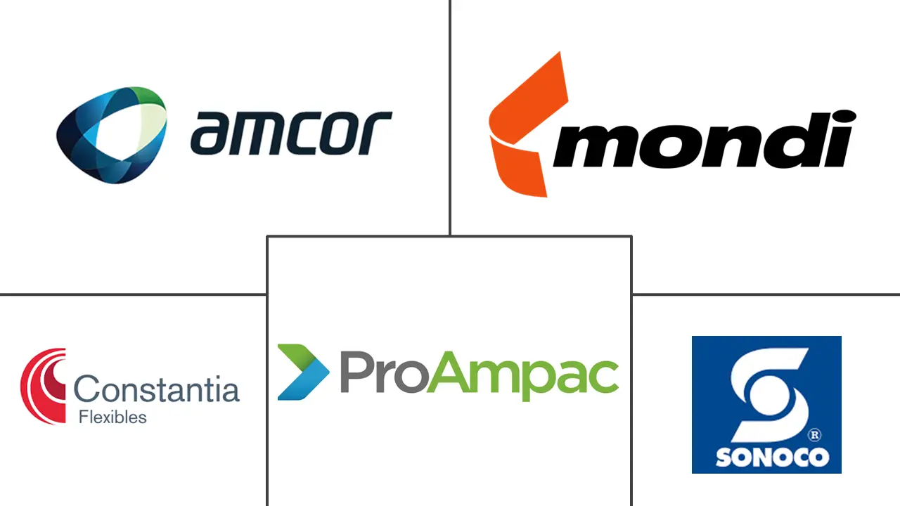 自立袋市场规模和份额