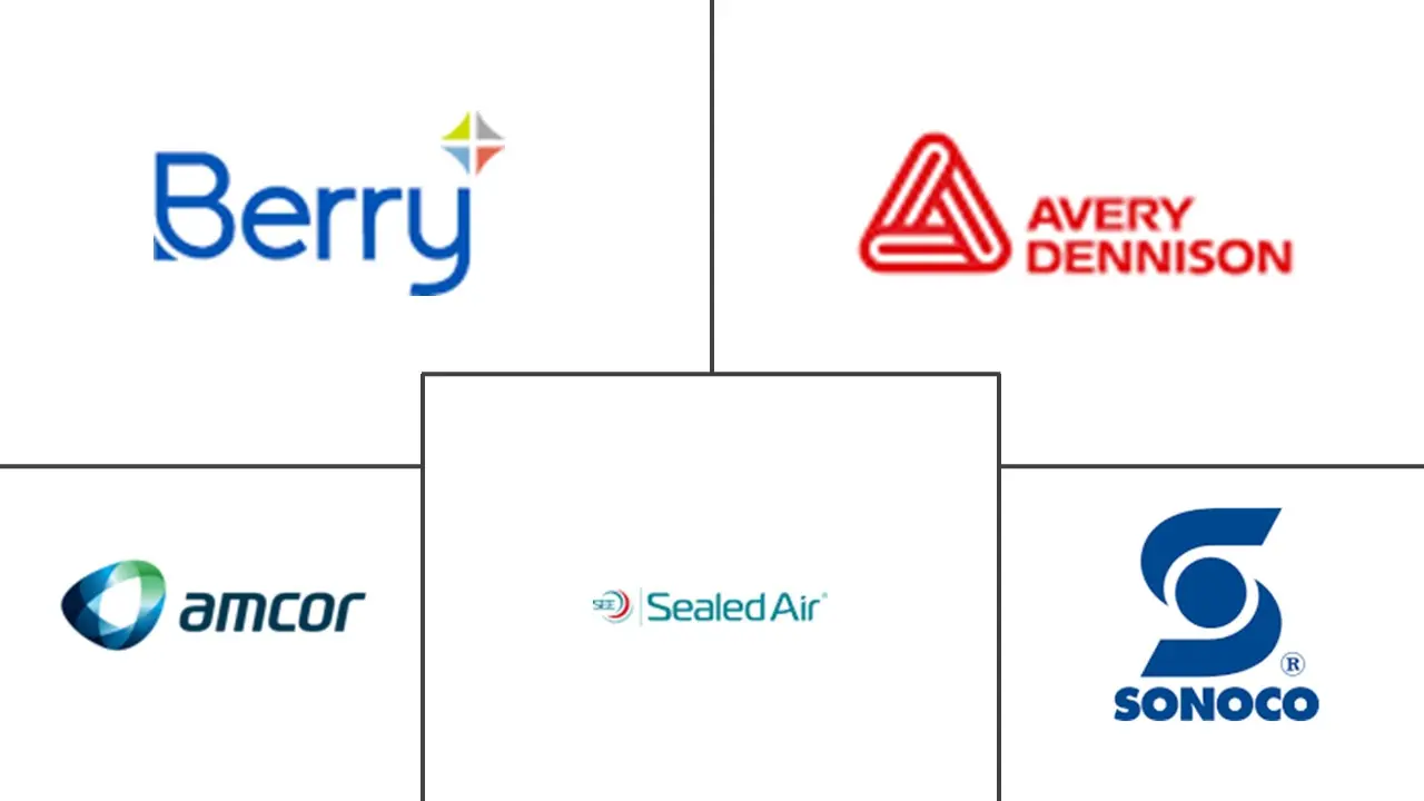 拉丁美洲包装自动化市场规模